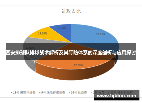 西安排球队排球战术解析及其盯防体系的深度剖析与应用探讨